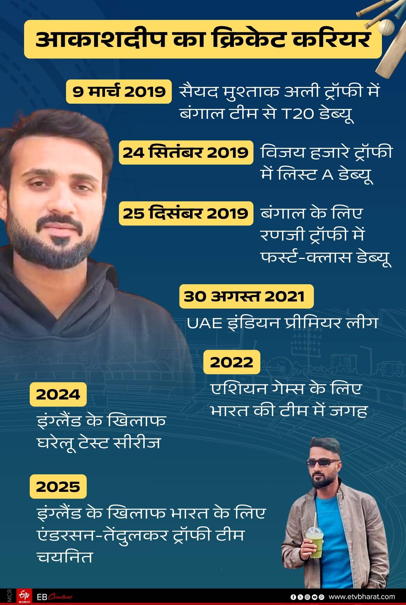 ईटीवी भारत GFX.