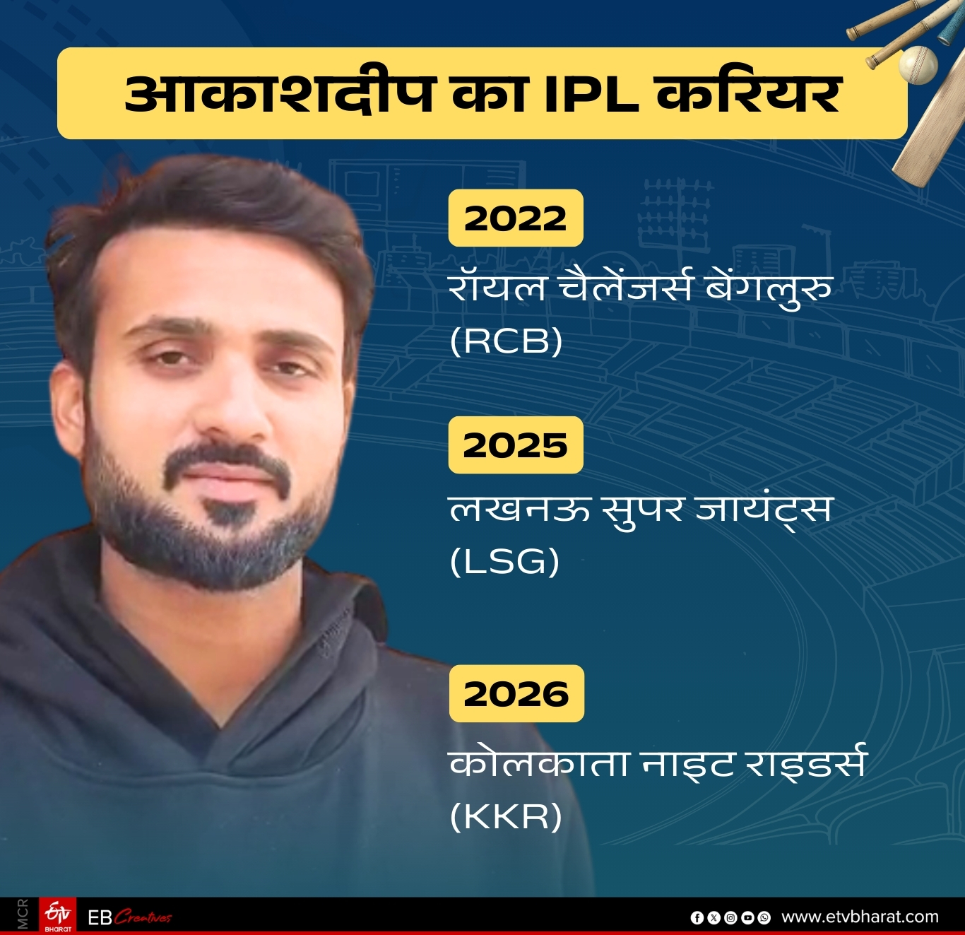 ईटीवी भारत GFX.