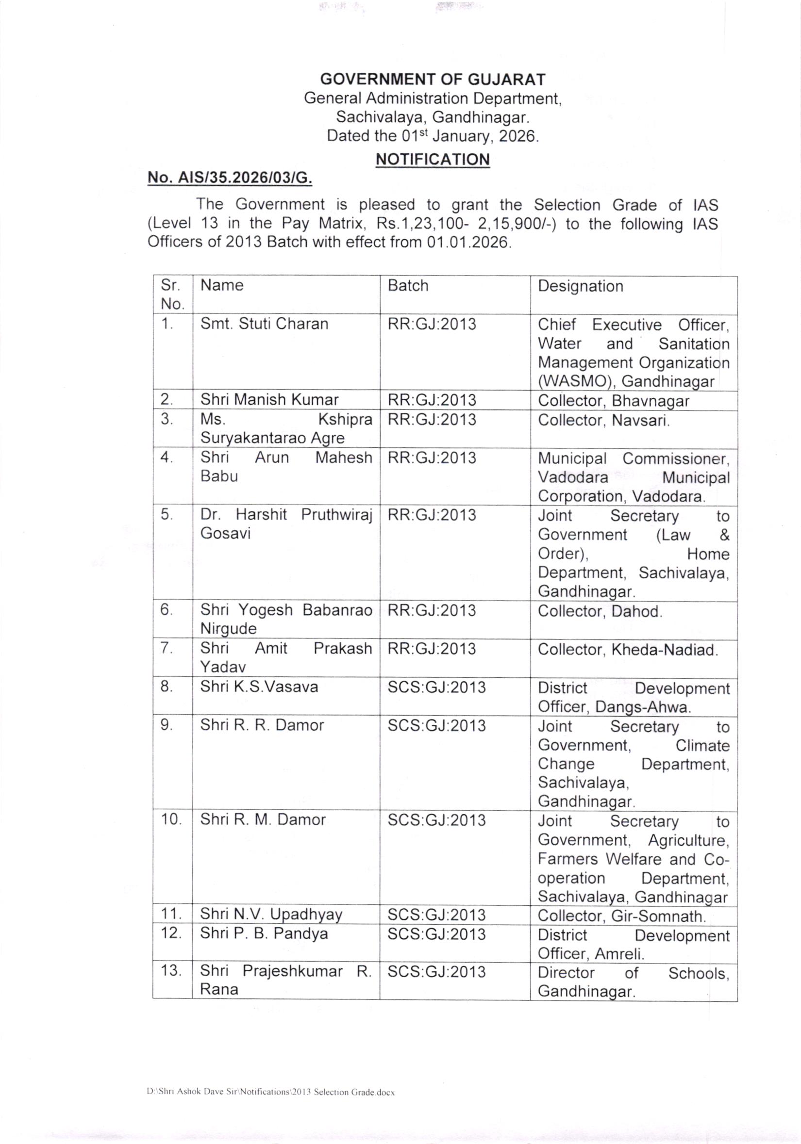 IAS અધિકારીઓના પ્રમોશનનું લિસ્ટ