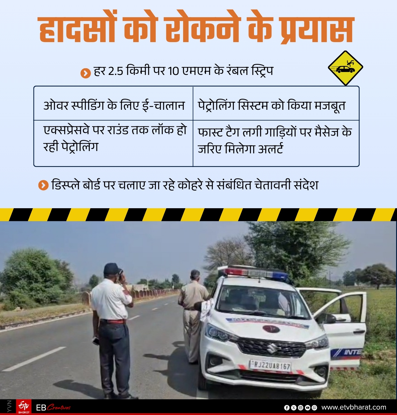 दिल्ली मुंबई एक्सप्रेस पर हादसे रोकने के लिए