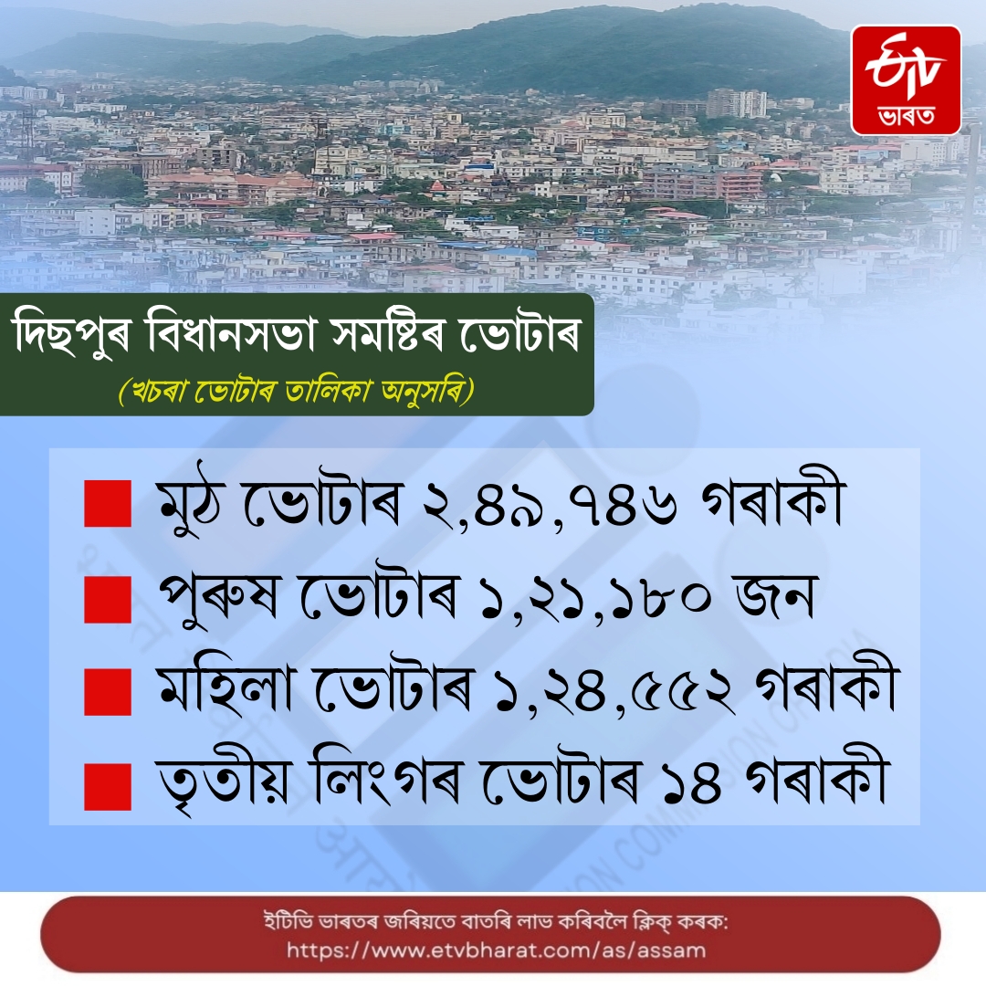Outline of the highly respected Dispur Assembly constituency in the state