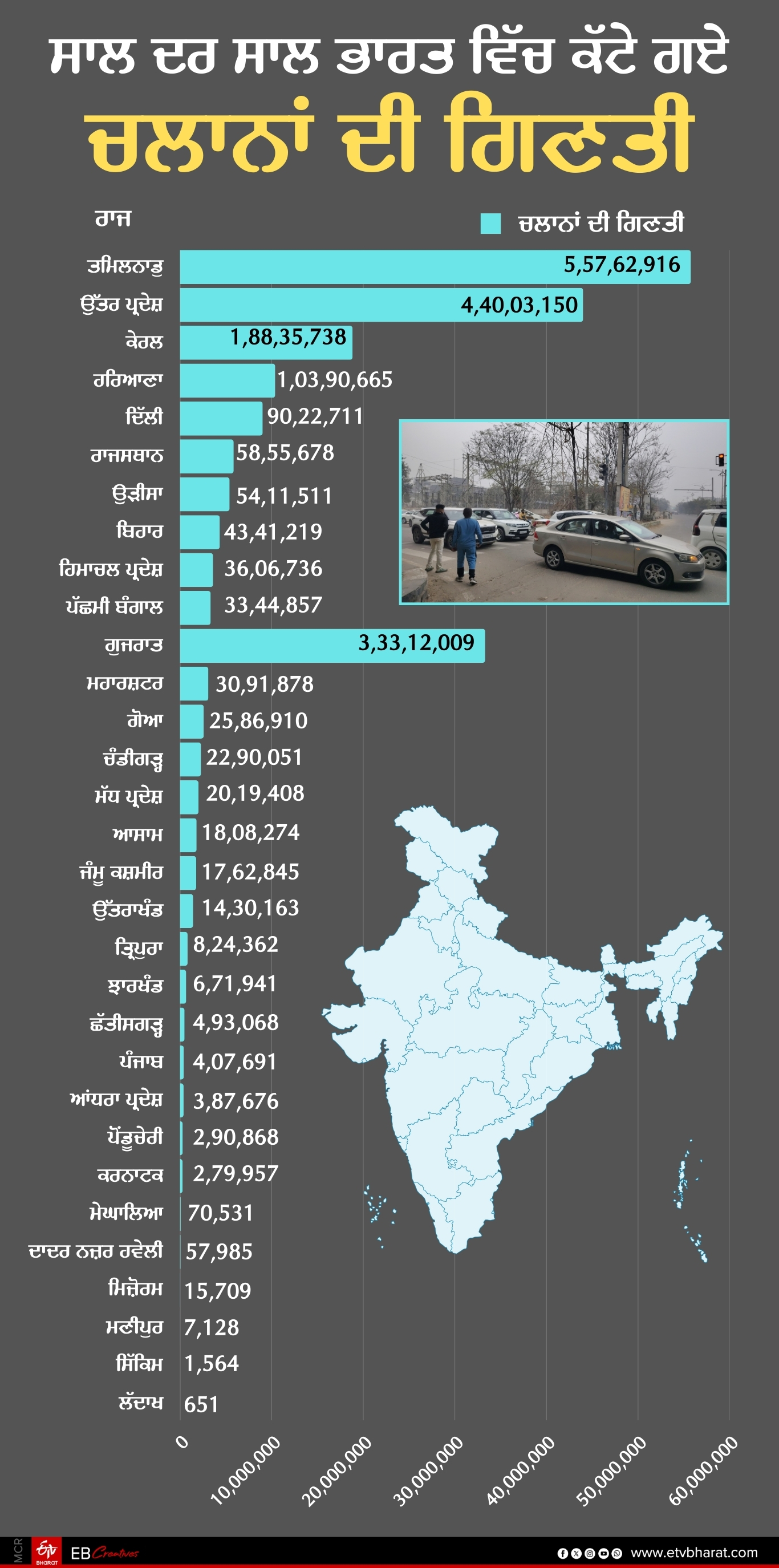 challan data Ludhiana traffic Police