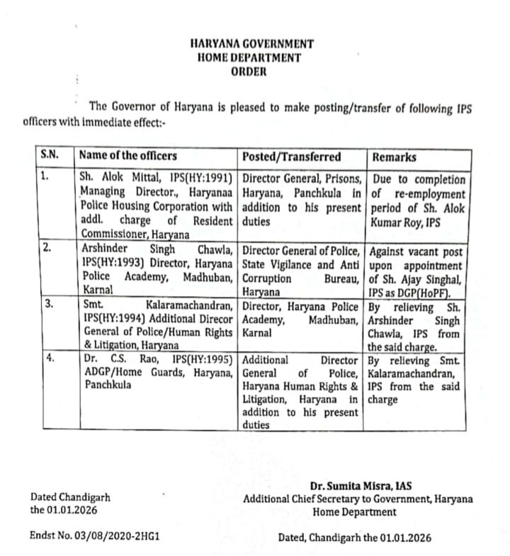 Haryana government transferred 4 IPS officers including Alok Mittal Arshinder Singh Chawla Kalaramchandran C S Rao