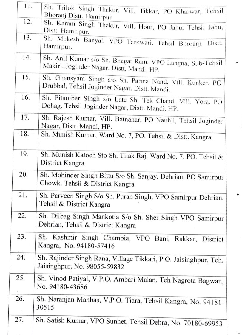 हिमाचल प्रदेश राजपूत कल्याण बोर्ड में नॉमिनेट सदस्य