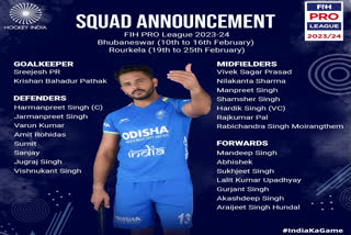 Hockey India name 24-man squad for FIH Pro League 2023-24 Hockey India named a 24-member lineup for the upcoming FIH Pro League 2023-24 and Harmanpreet Singh will captain the team.