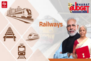 RAILWAY BUDGET 2026