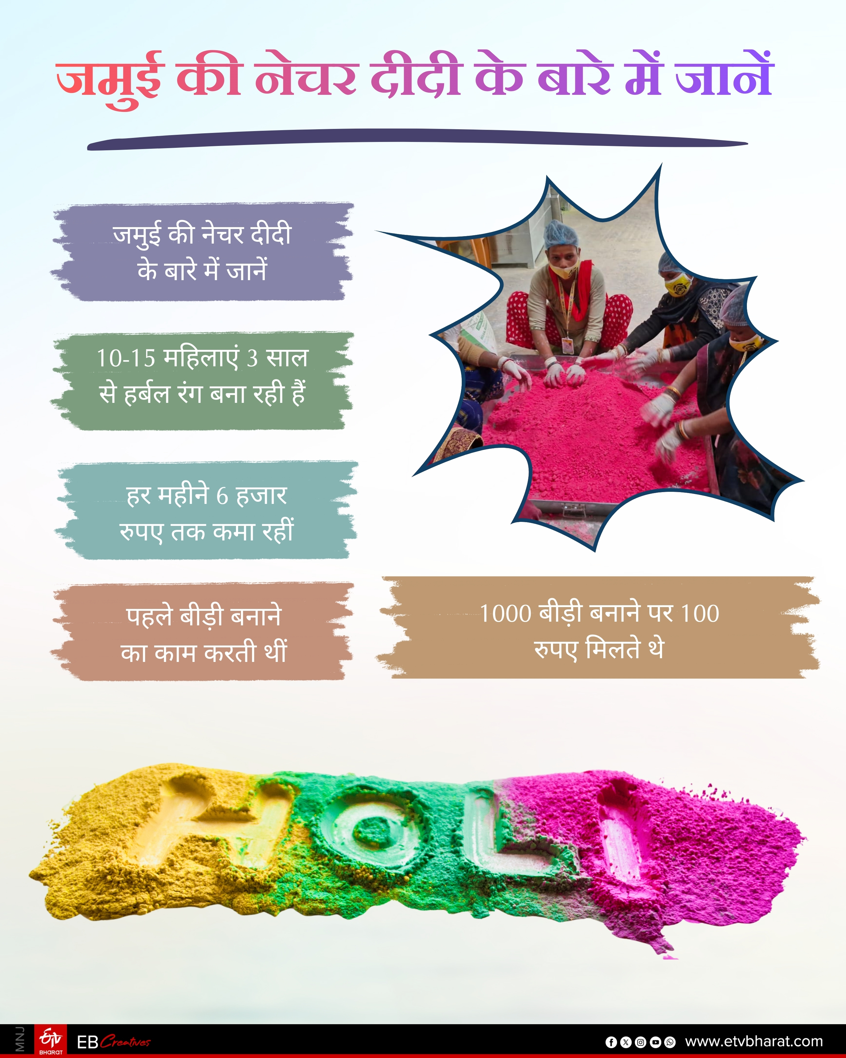 Jamui beedi making hands are now making herbal gulal