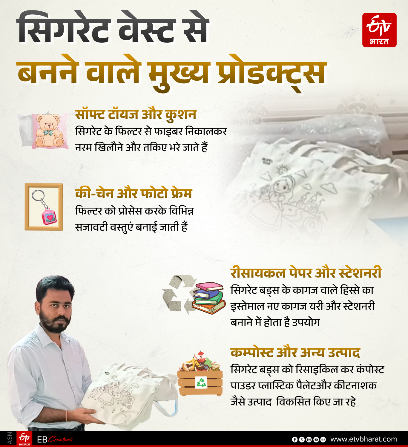 सिगरेट वेस्ट से बनने वाले मुख्य प्रोडक्ट्स