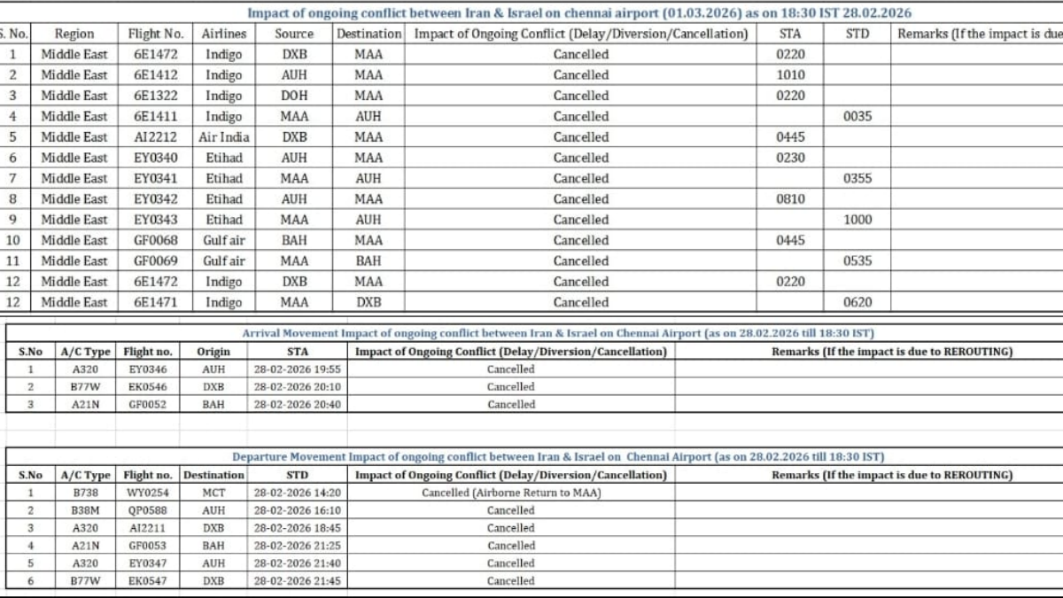 ரத்தான விமான சேவைகள் விவரம்