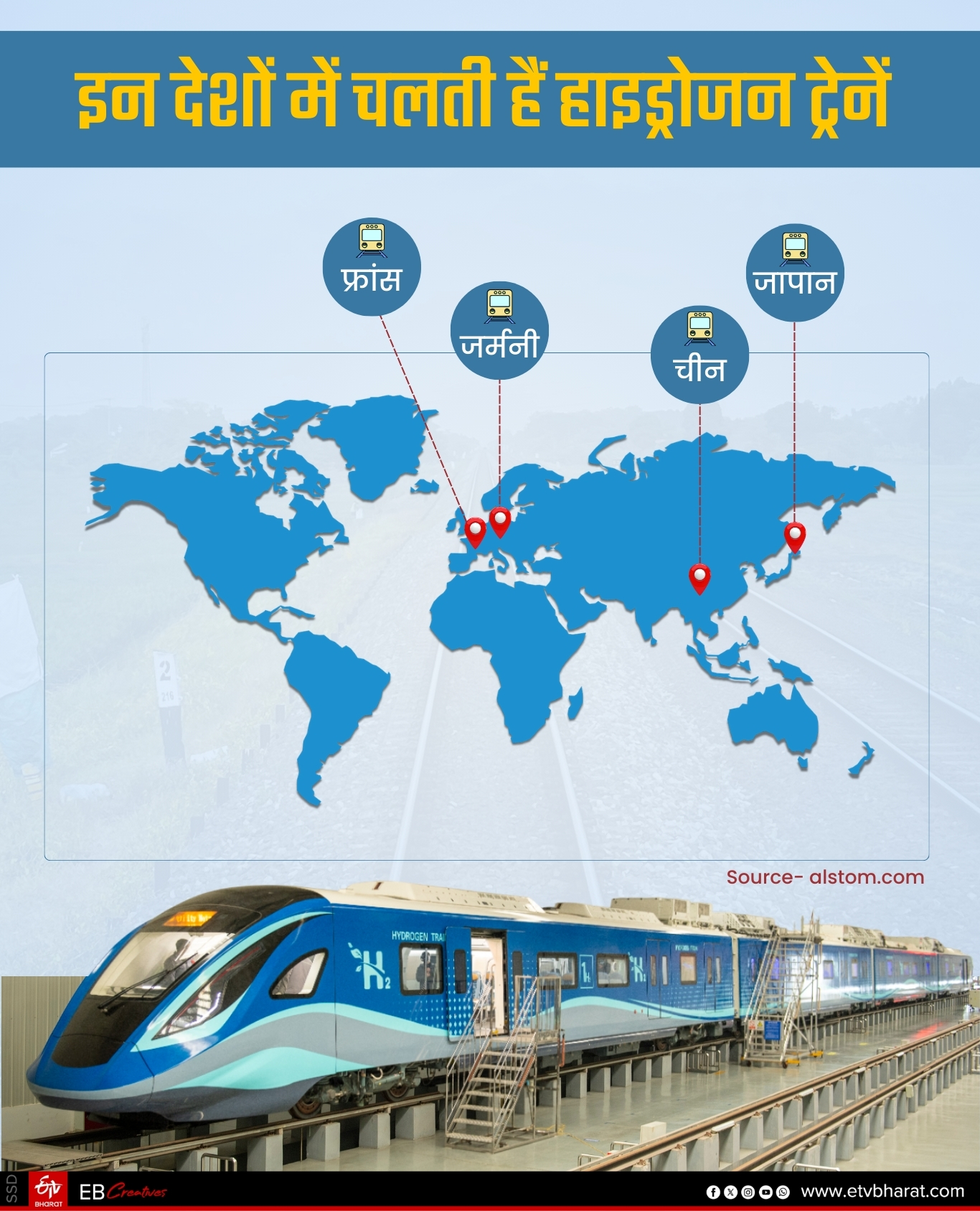 दुनिया के 4 देशों में चल रहीं हैं हाइड्रोजन ट्रेनें.