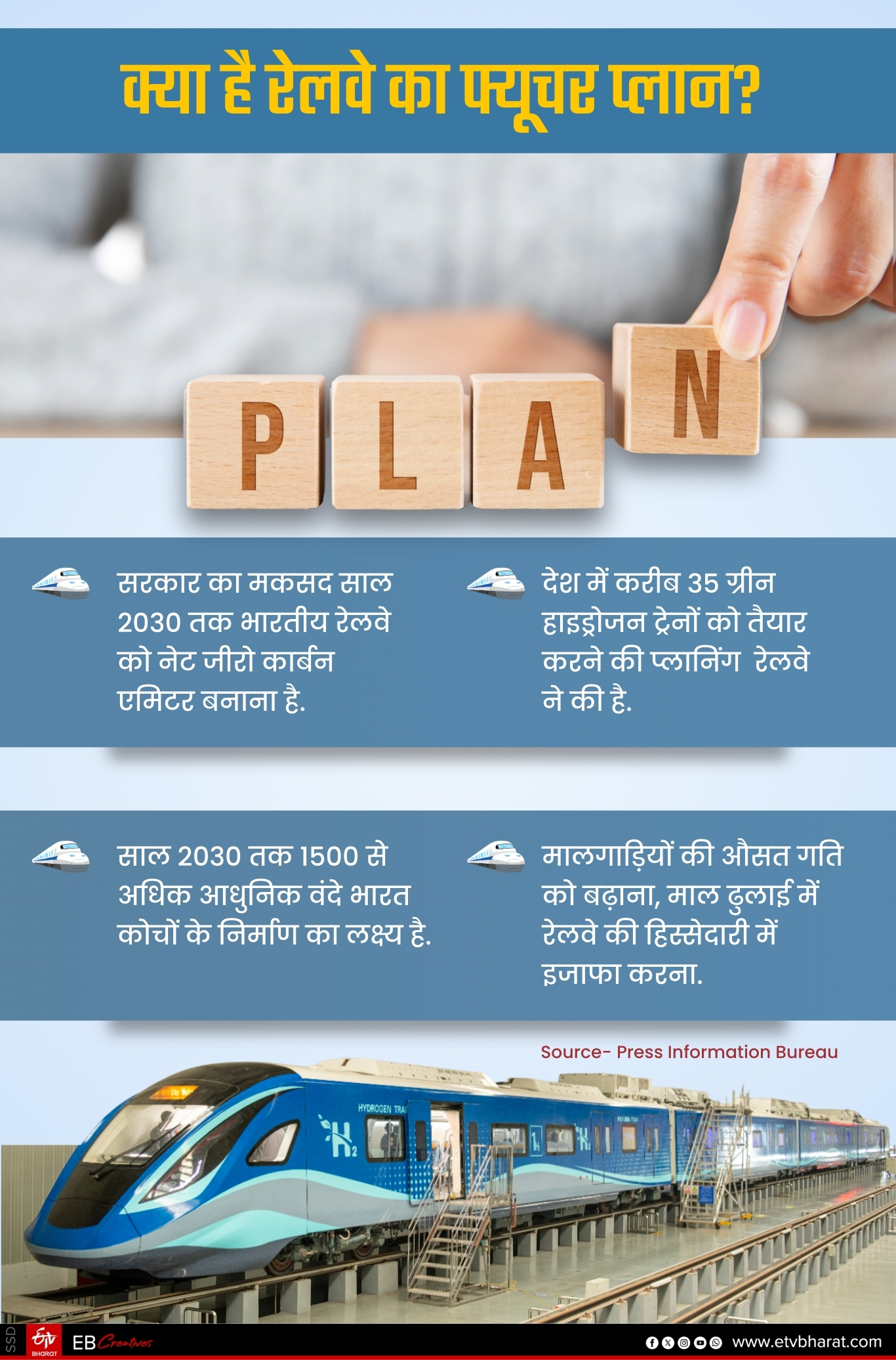 आगामी समय में रेलवे कई उपलब्धियों को हासिल करेगा.