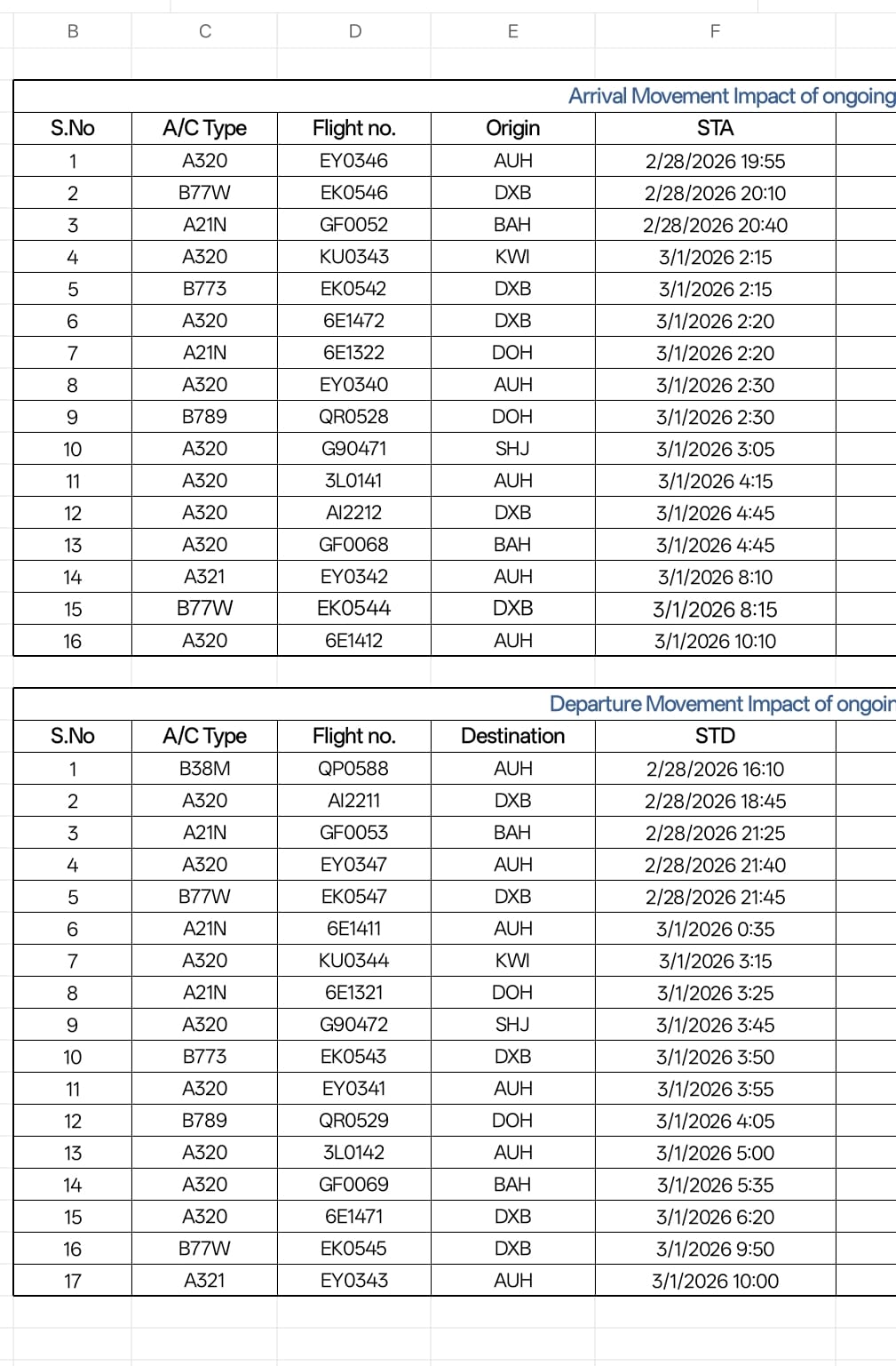 ரத்தான விமானங்கள்