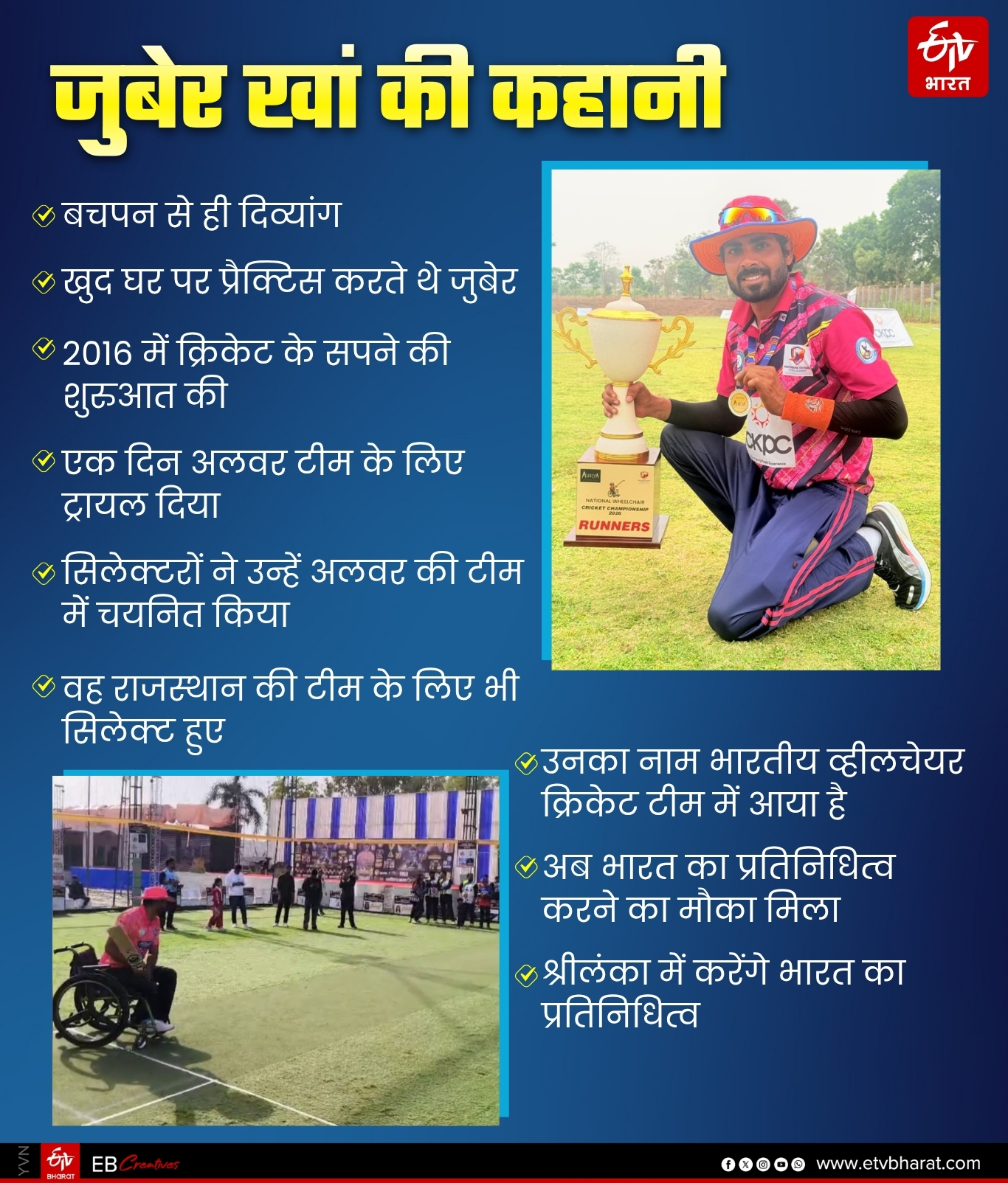 जुबेर खां को जानिए