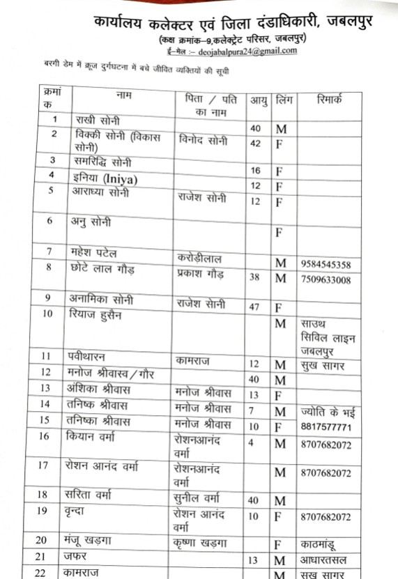 Bargi dam cruise accidentsurvivors list live updates