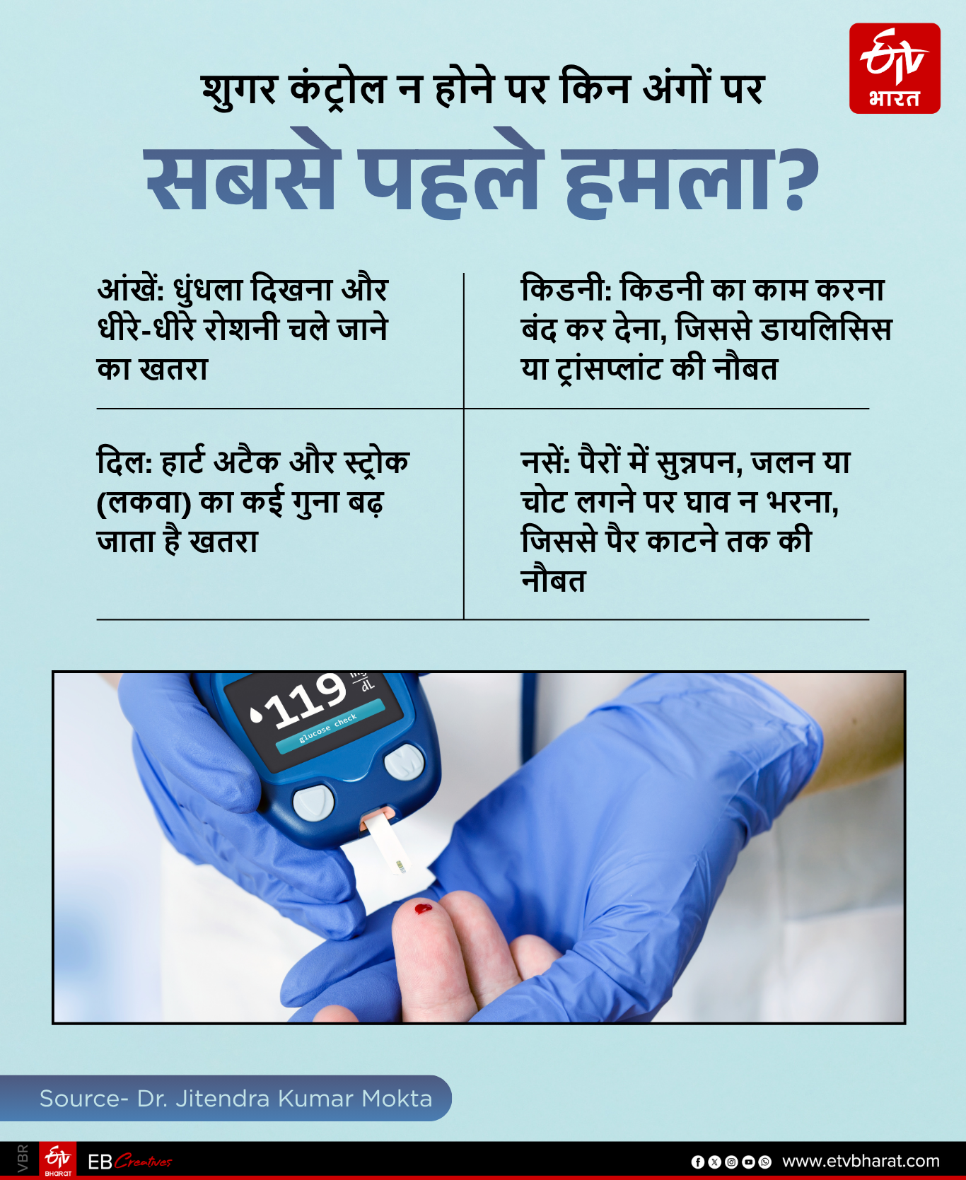 diabetes in Himachal