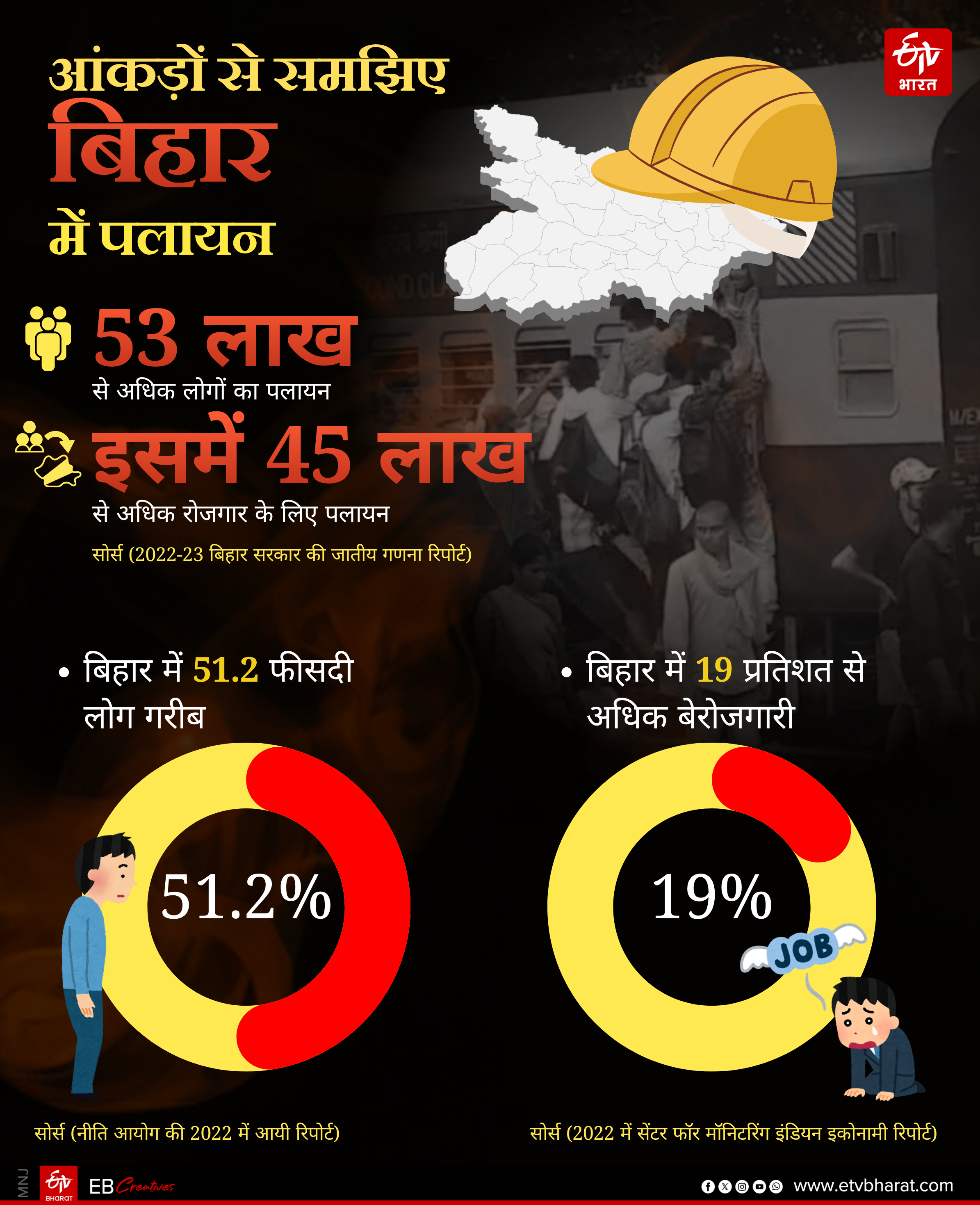ईटीवी भारत GFX.
