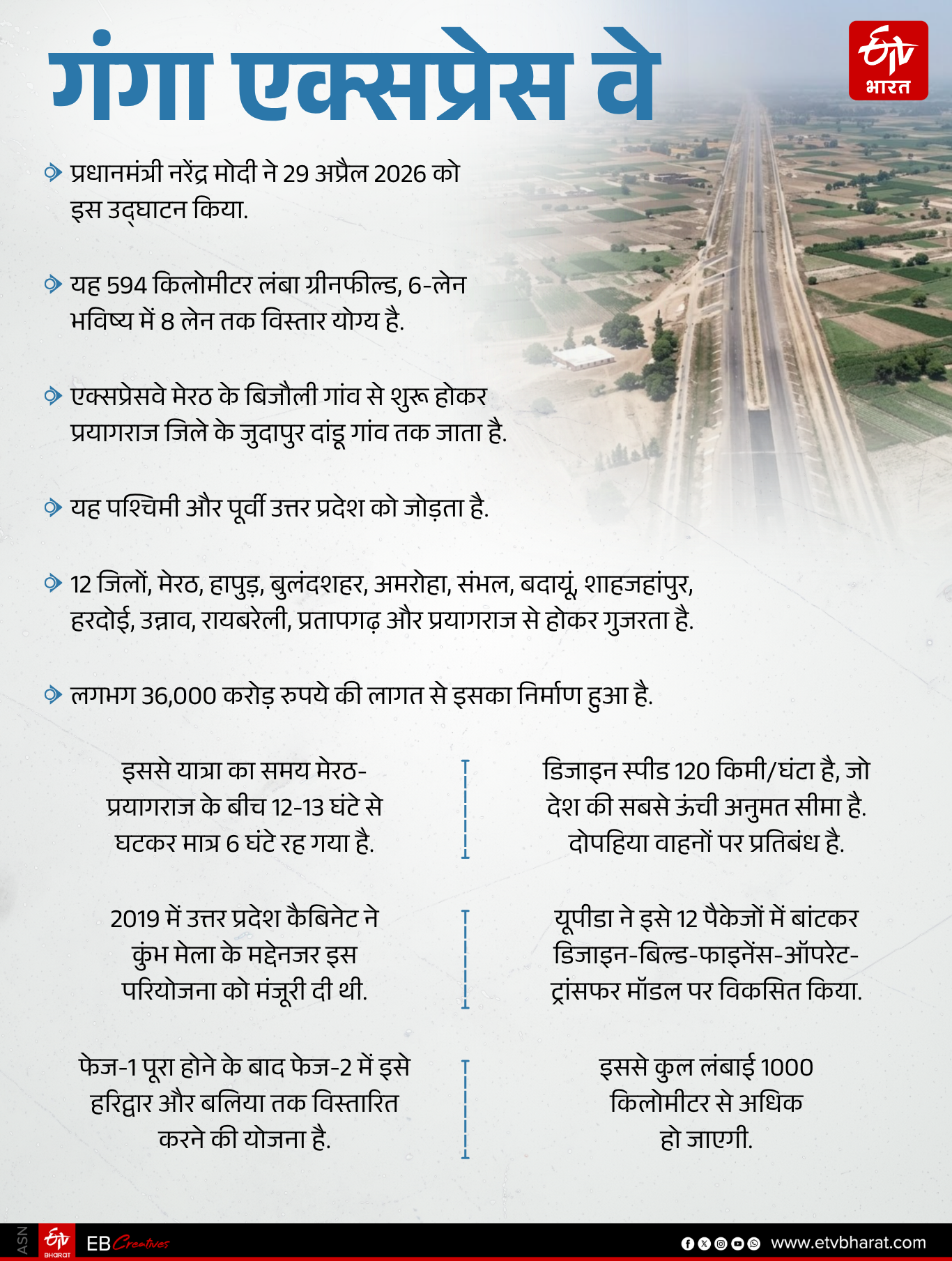 गंगा एक्सप्रेस वे