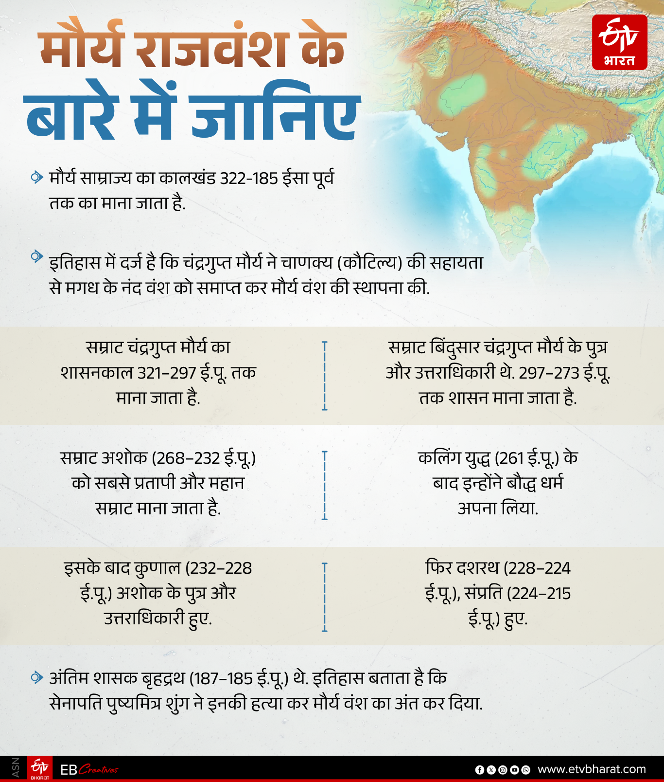 मौर्य राजवंश.
