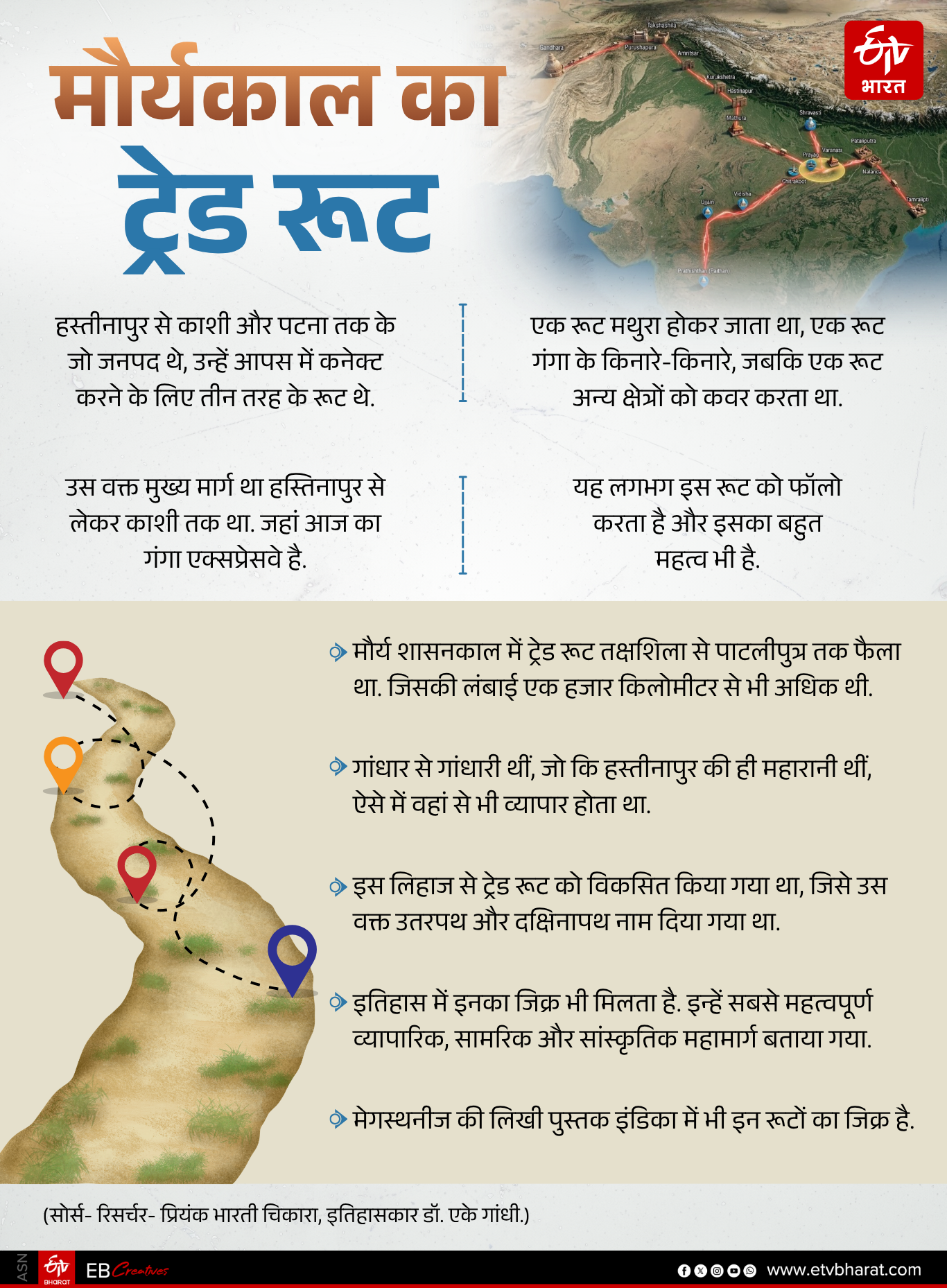 मौर्य काल का ट्रेड रूट.