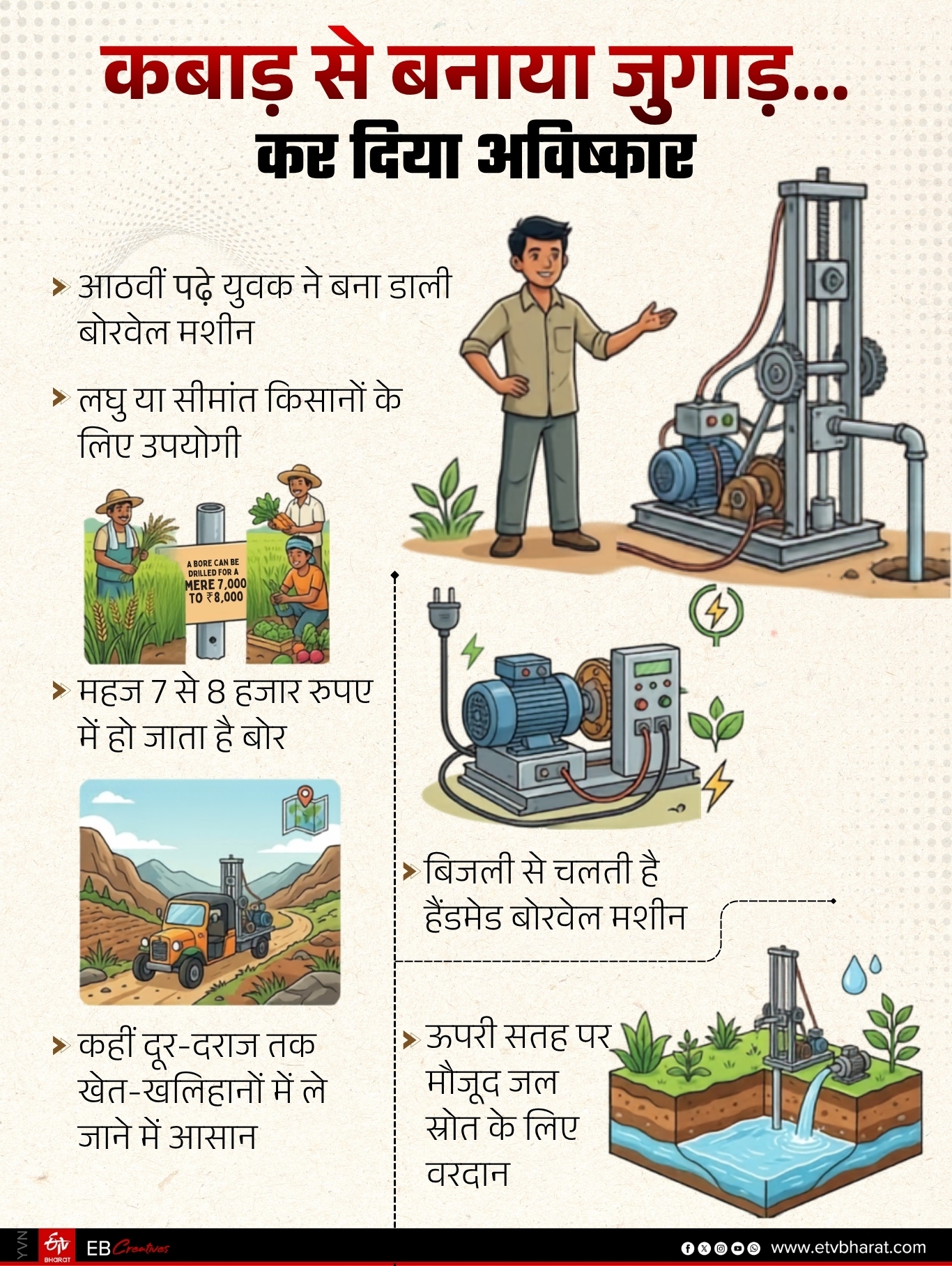 Borewell Machine Innovation
