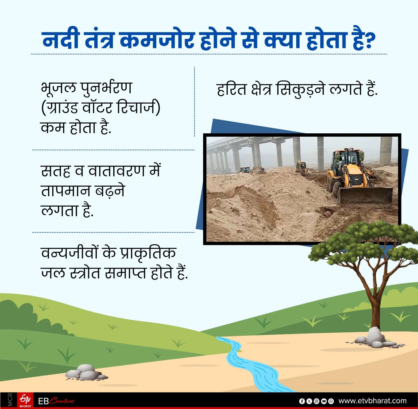 Dangers of rivers drying up in madhya pradesh