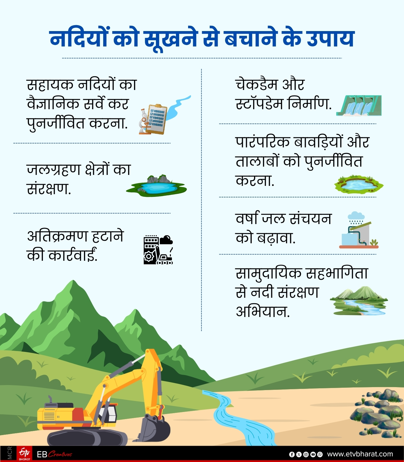 how to save drying rivers in madhya pradesh