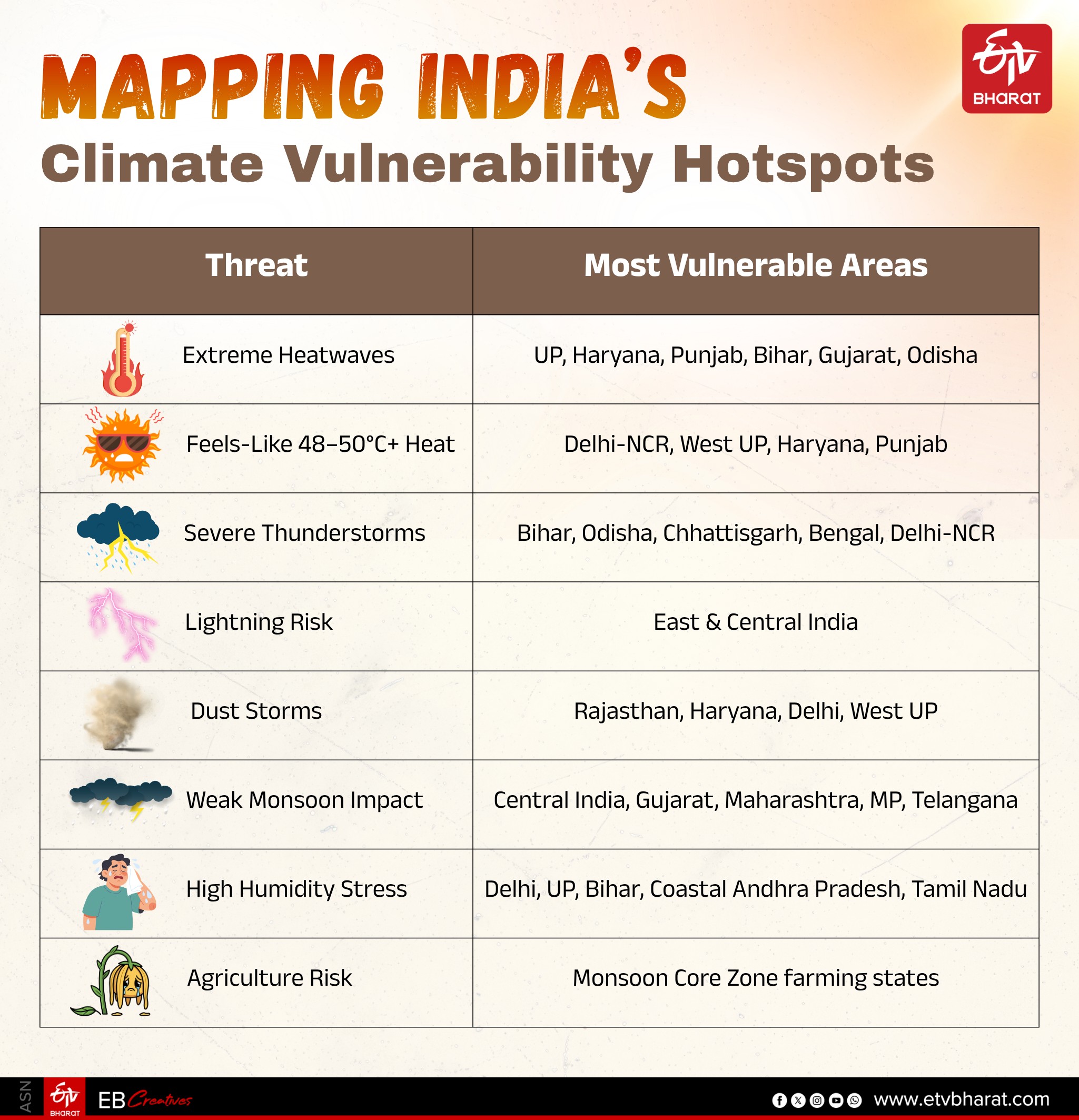 June Could Be India’s Most Unpredictable Month, Say Experts