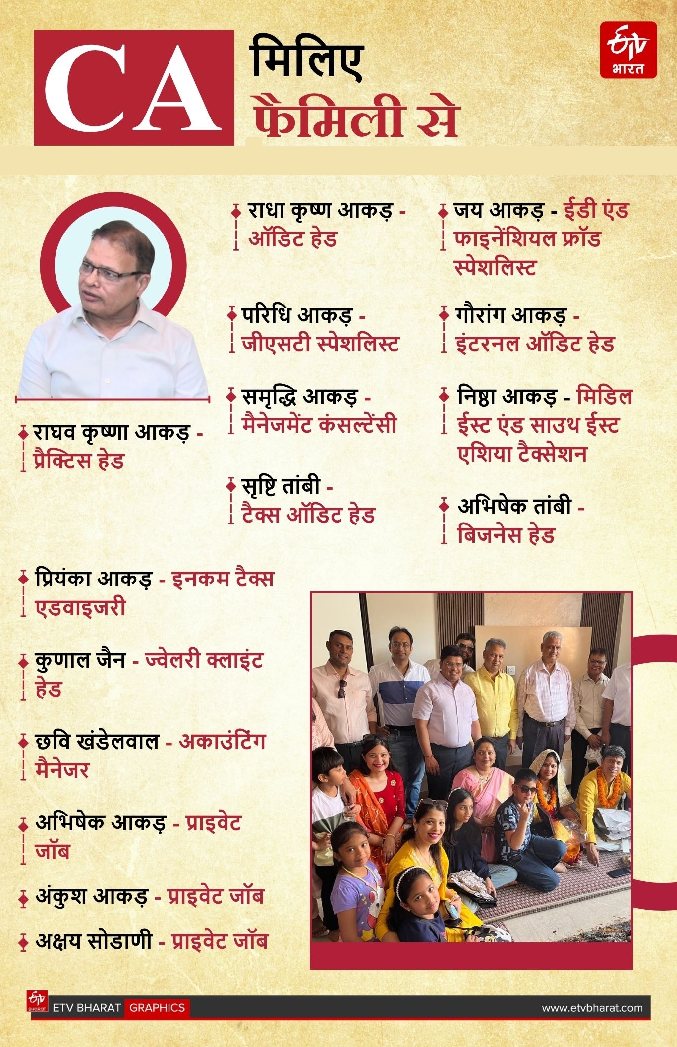 जयपुर के CA परिवार से मिलिए