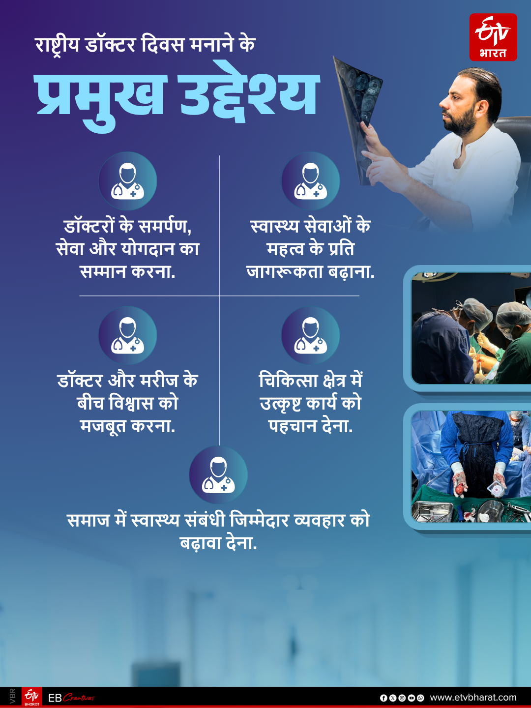 The objective of celebrating National Doctors' Day