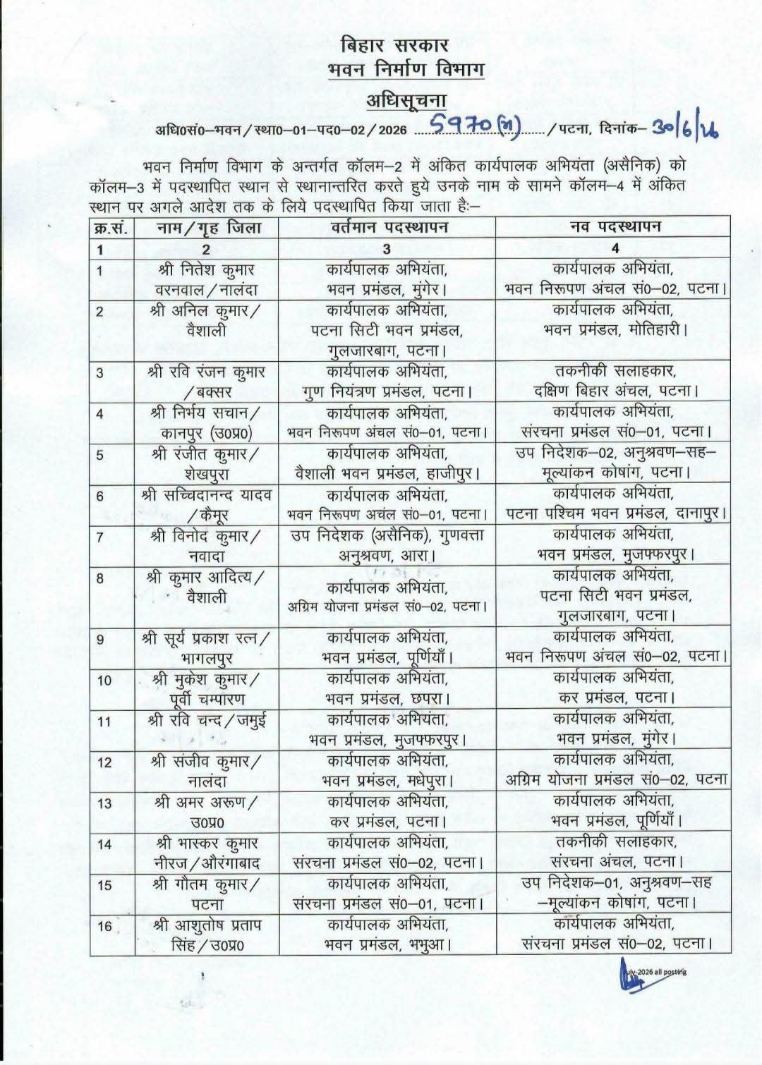 Bihar Government Officers Transfer