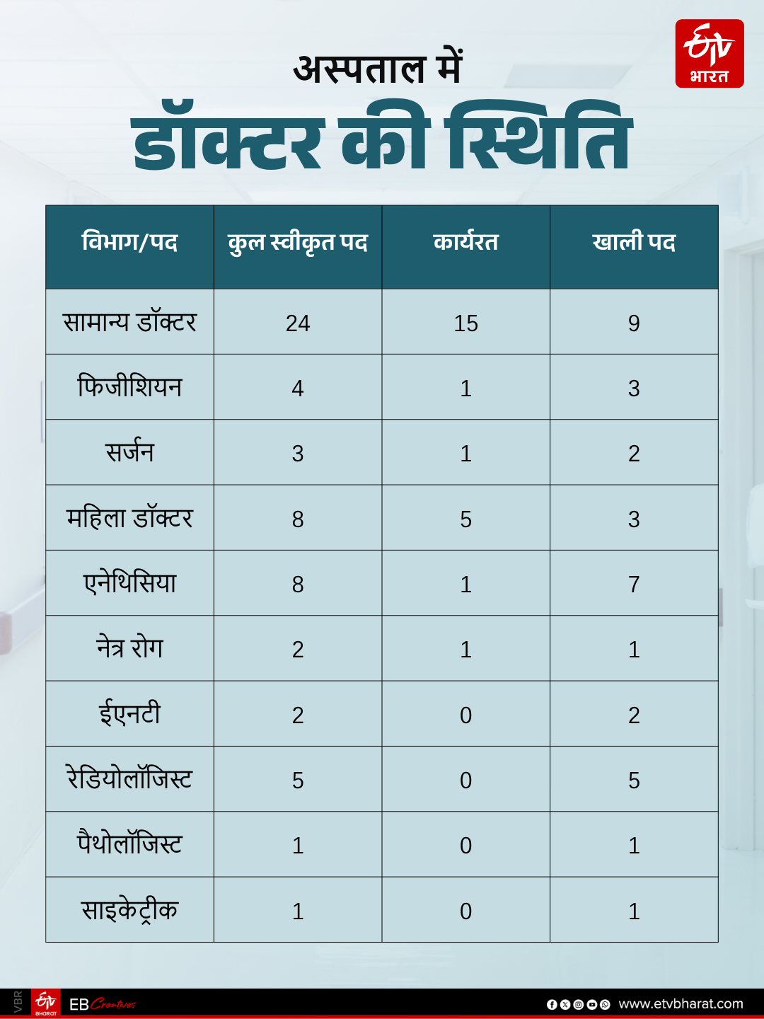 gopalganj model hospital