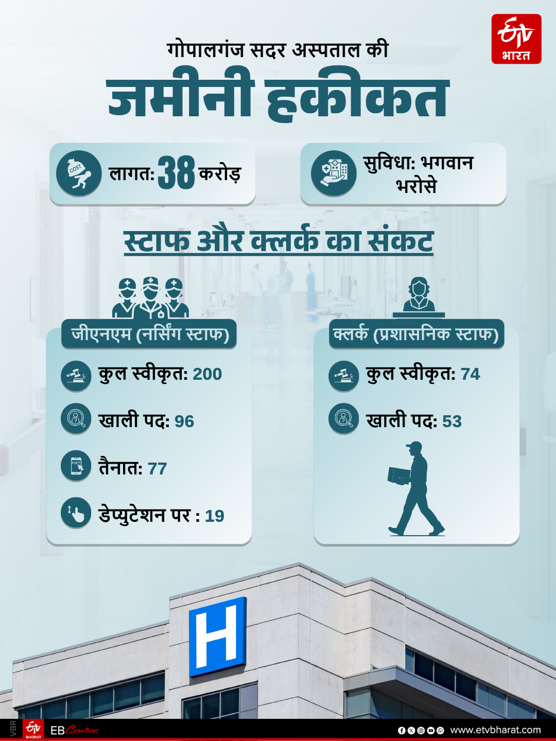 gopalganj model hospital