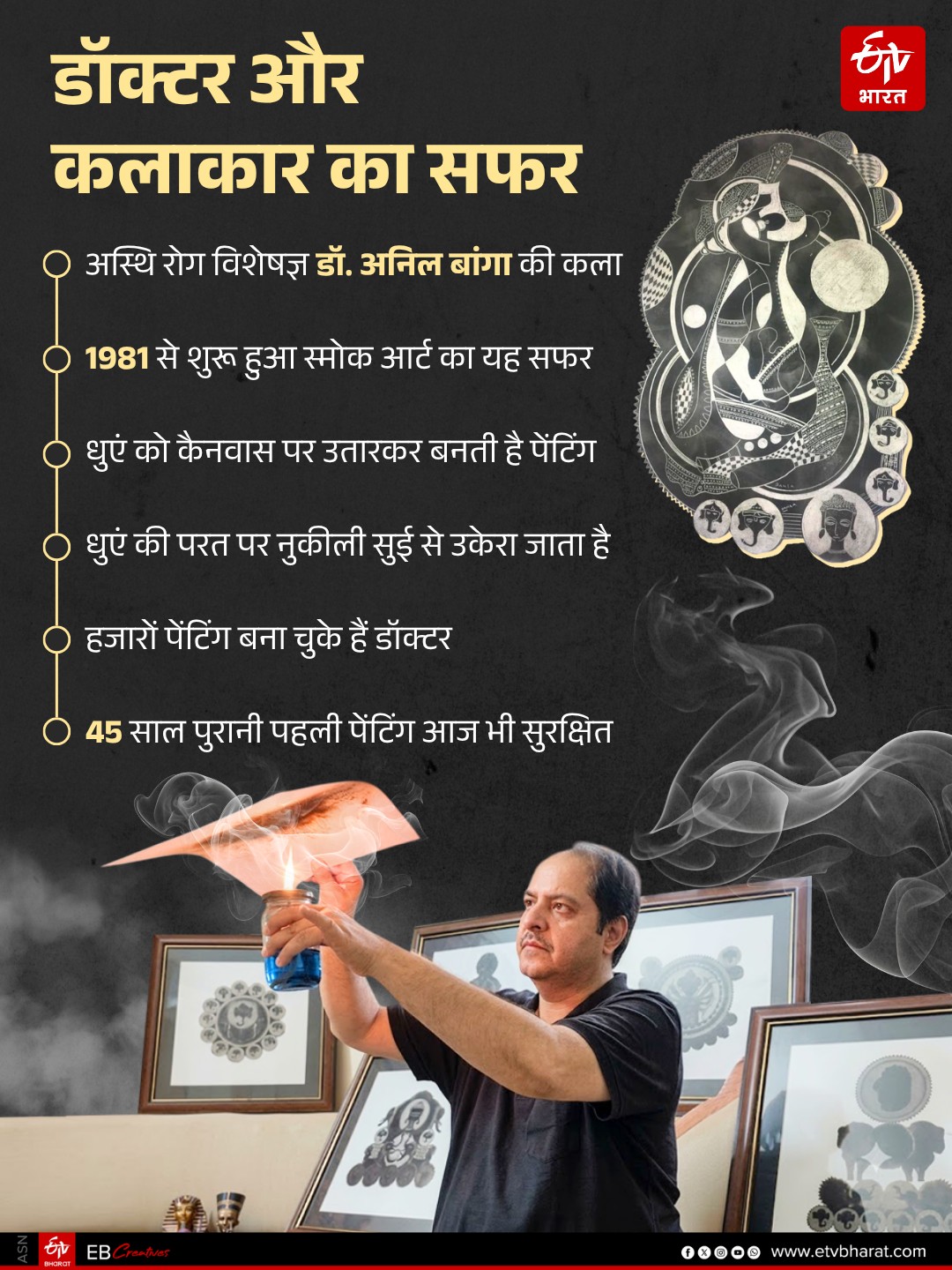 डॉक्टर और कलाकार का सफर