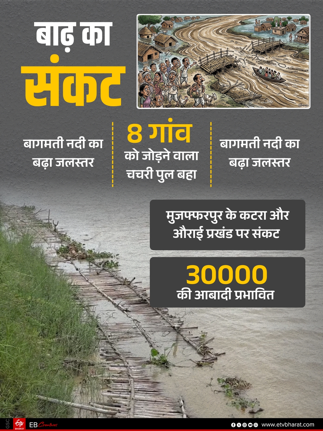 BAGMATI RIVER IN MUZAFFARPUR