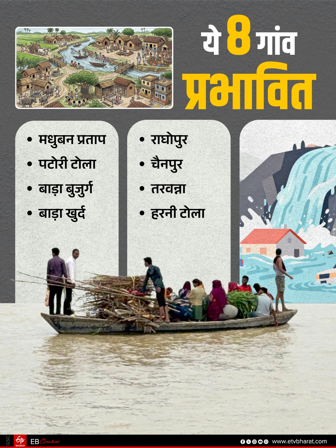 BAGMATI RIVER IN MUZAFFARPUR