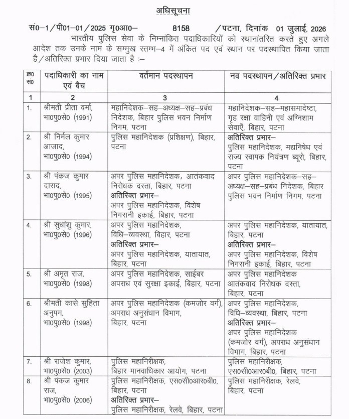 IPS TRANSFER IN BIHAR