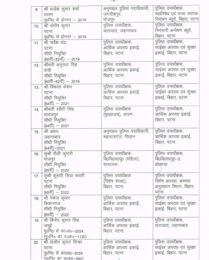 DSP TRANSFER IN BIHAR