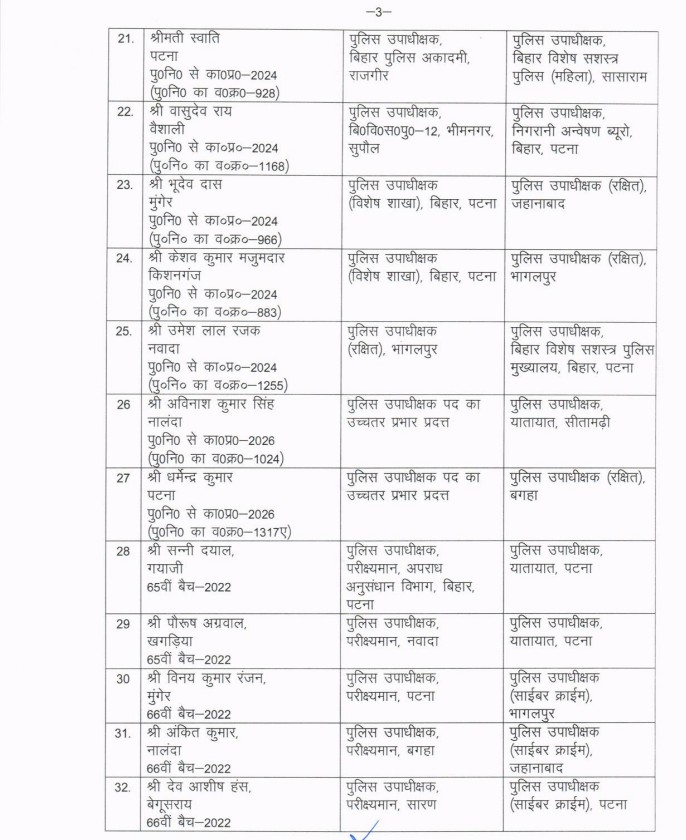 DSP TRANSFER IN BIHAR