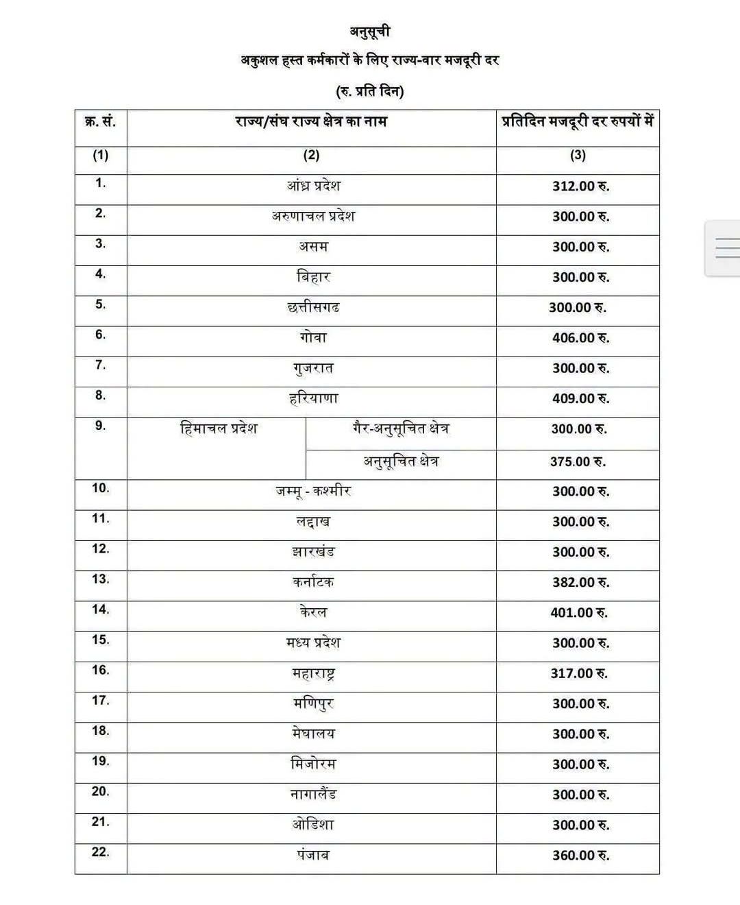 VB G RAM G WAGES IN HIMACHAL