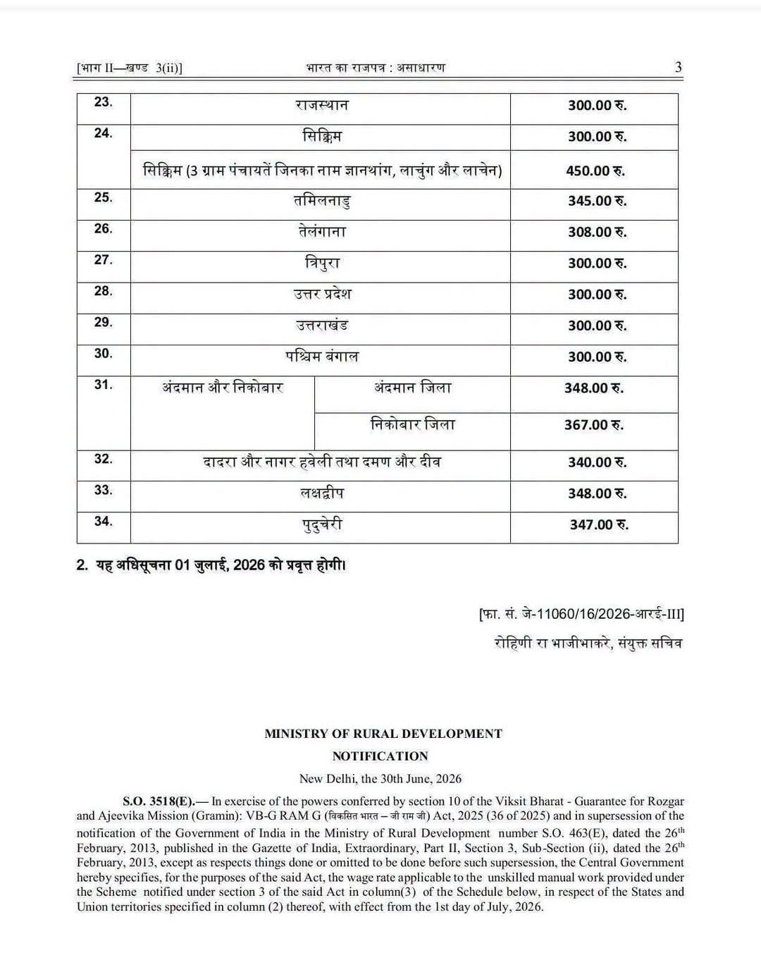 VB G RAM G WAGES IN HIMACHAL