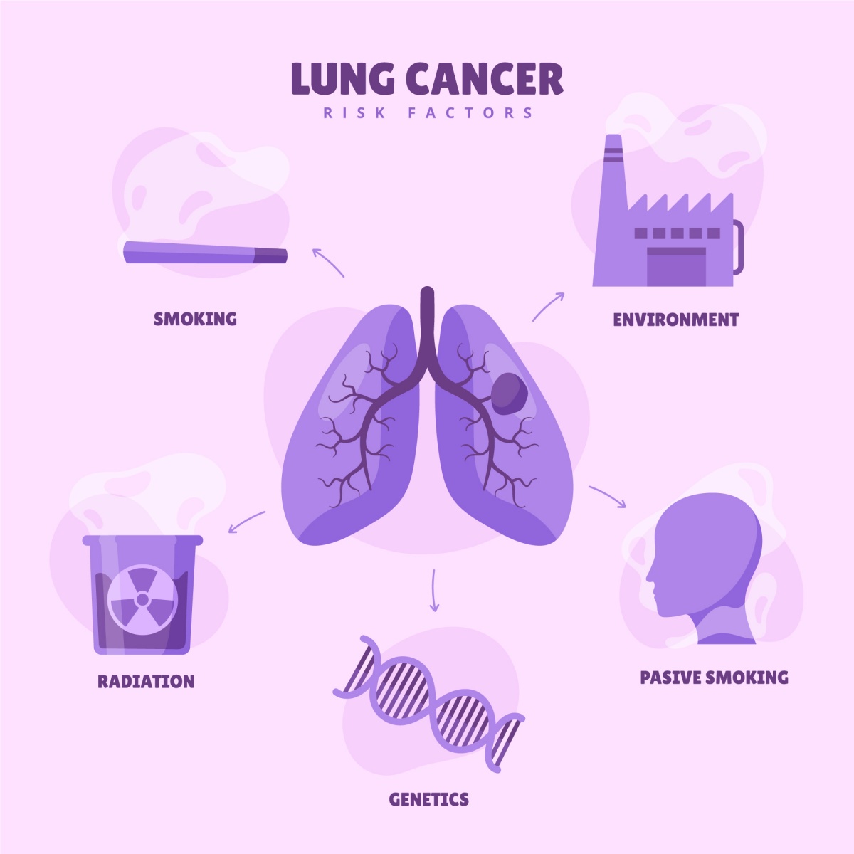 Infographic