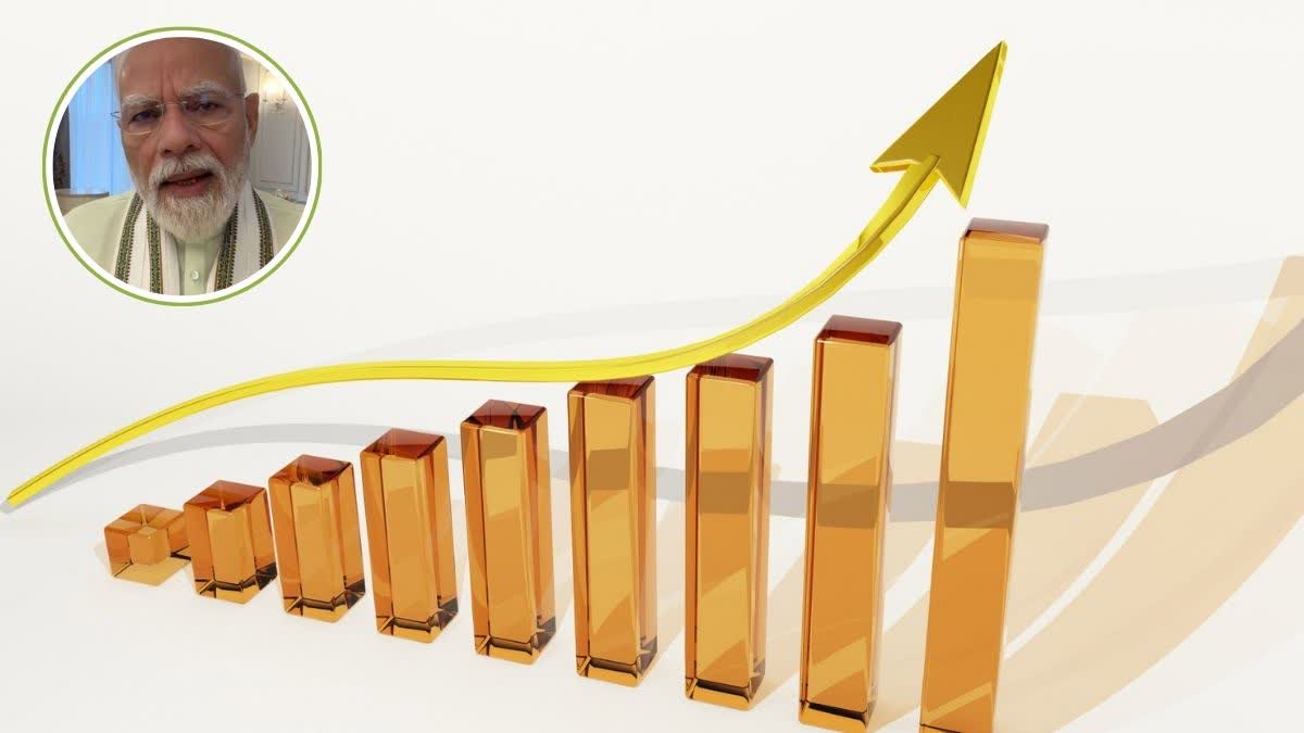 india GDP growth