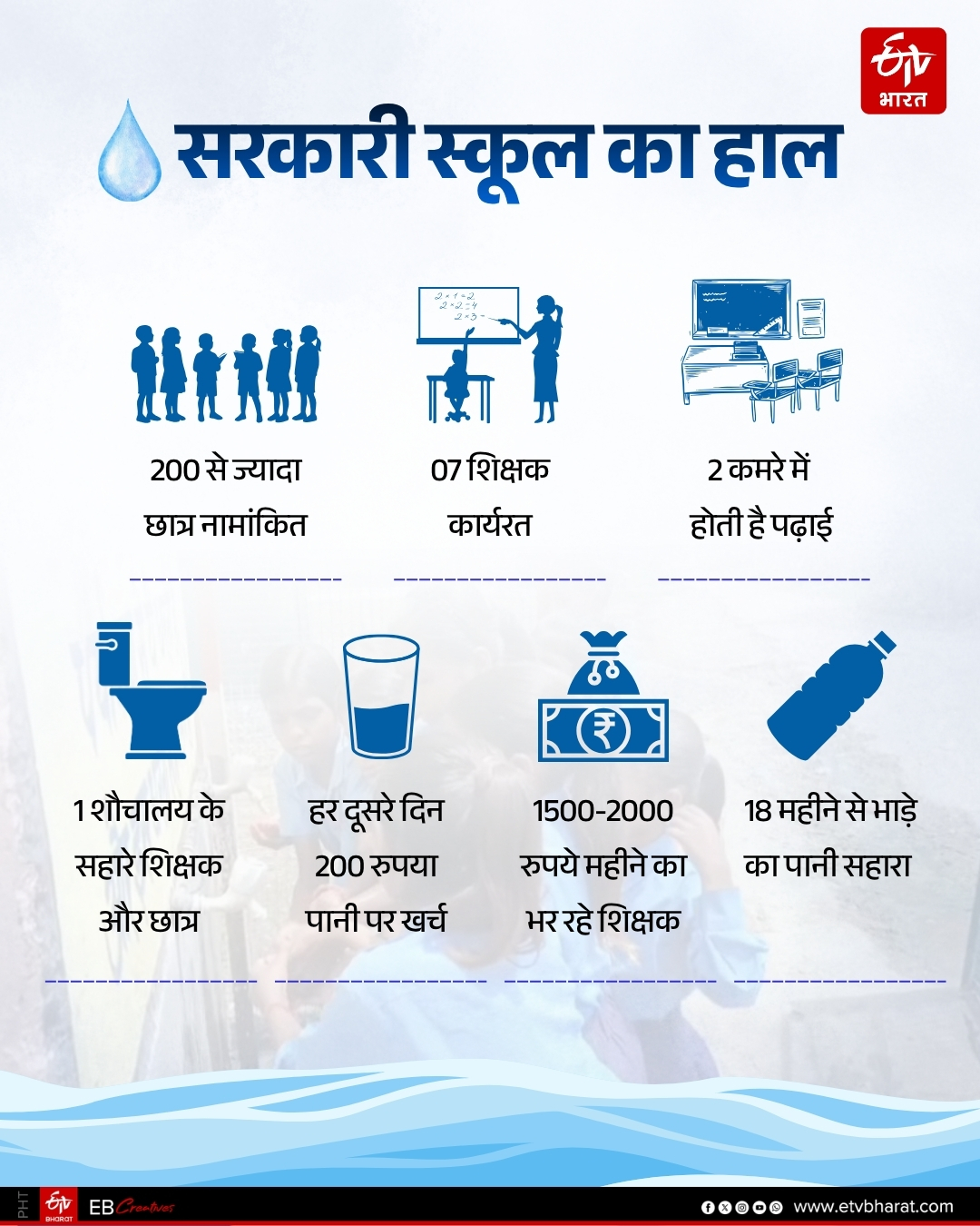 ईटीवी भारत GFX.