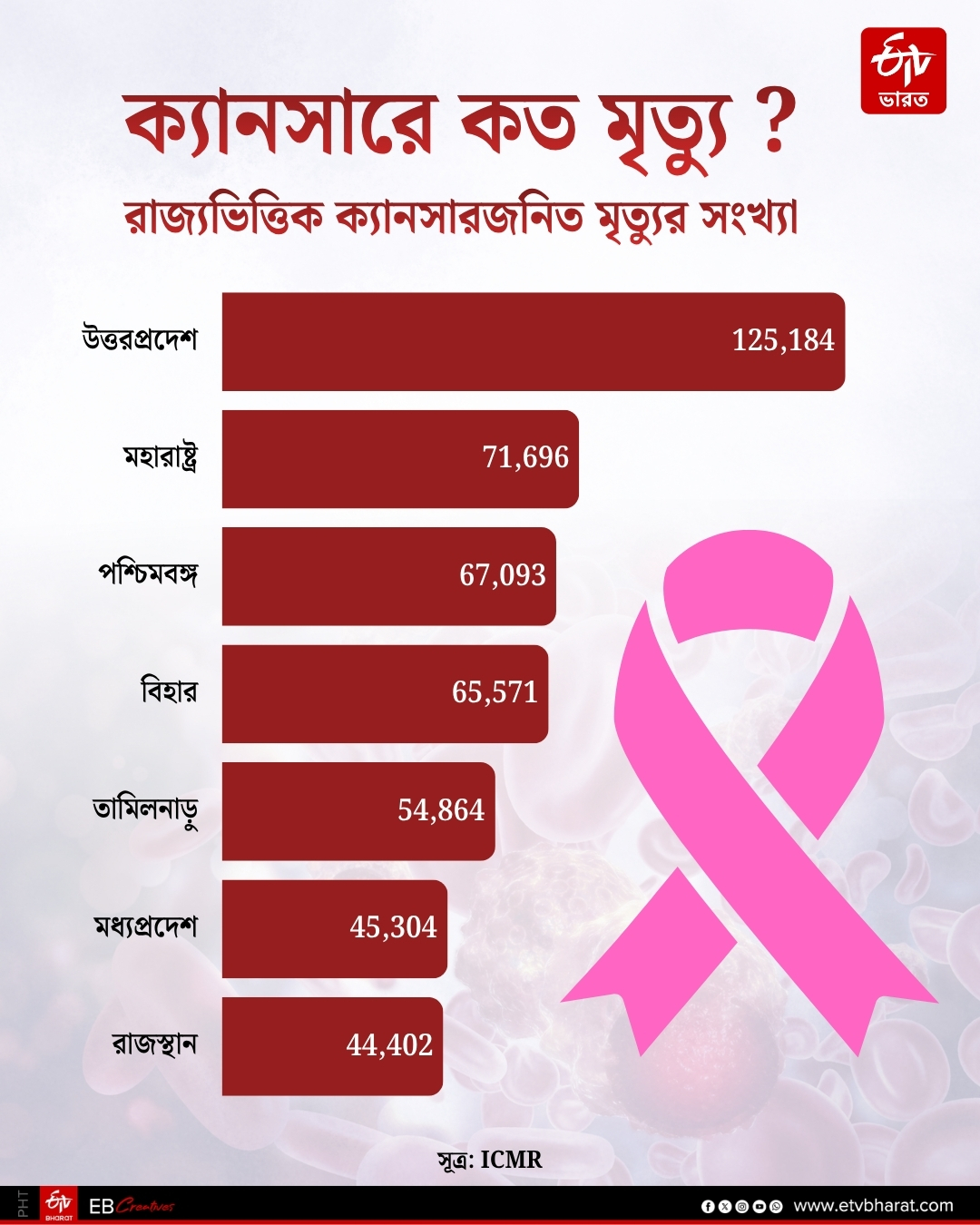 Cancer Deaths