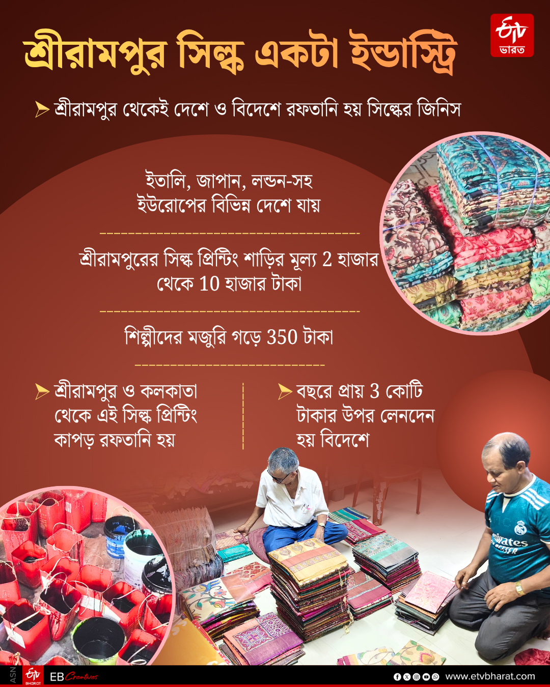 SHRIRAMPUR SILK PRINTING