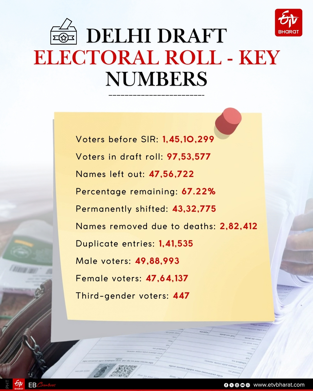 The key numbers
