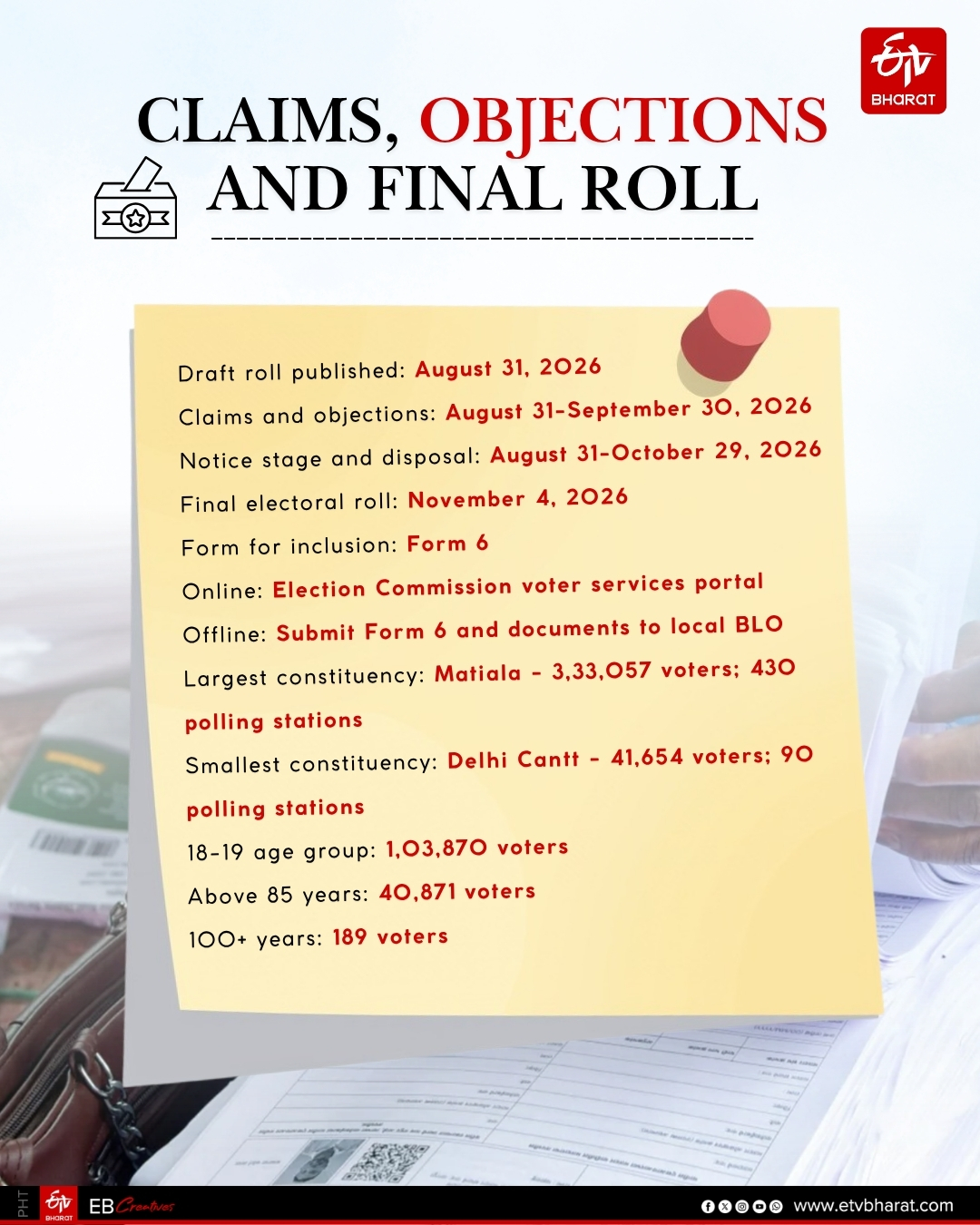Claims, objections and final roll