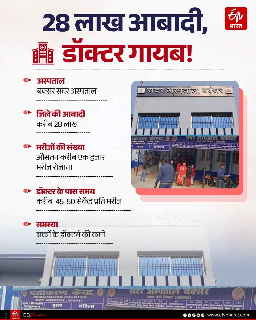 BUXAR SADAR HOSPITAL