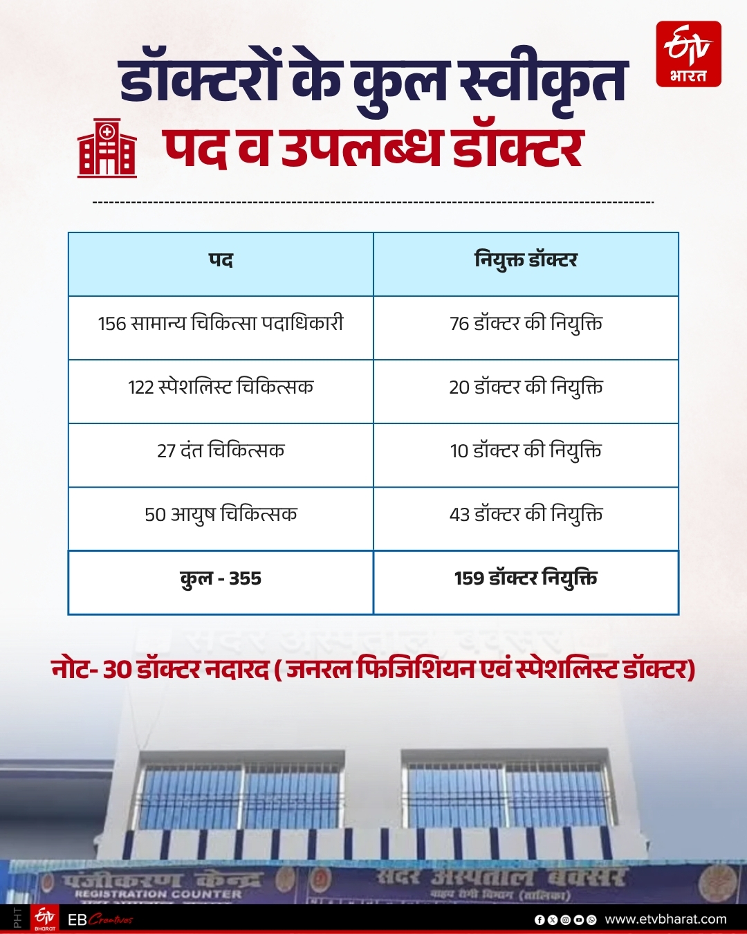 BUXAR SADAR HOSPITAL