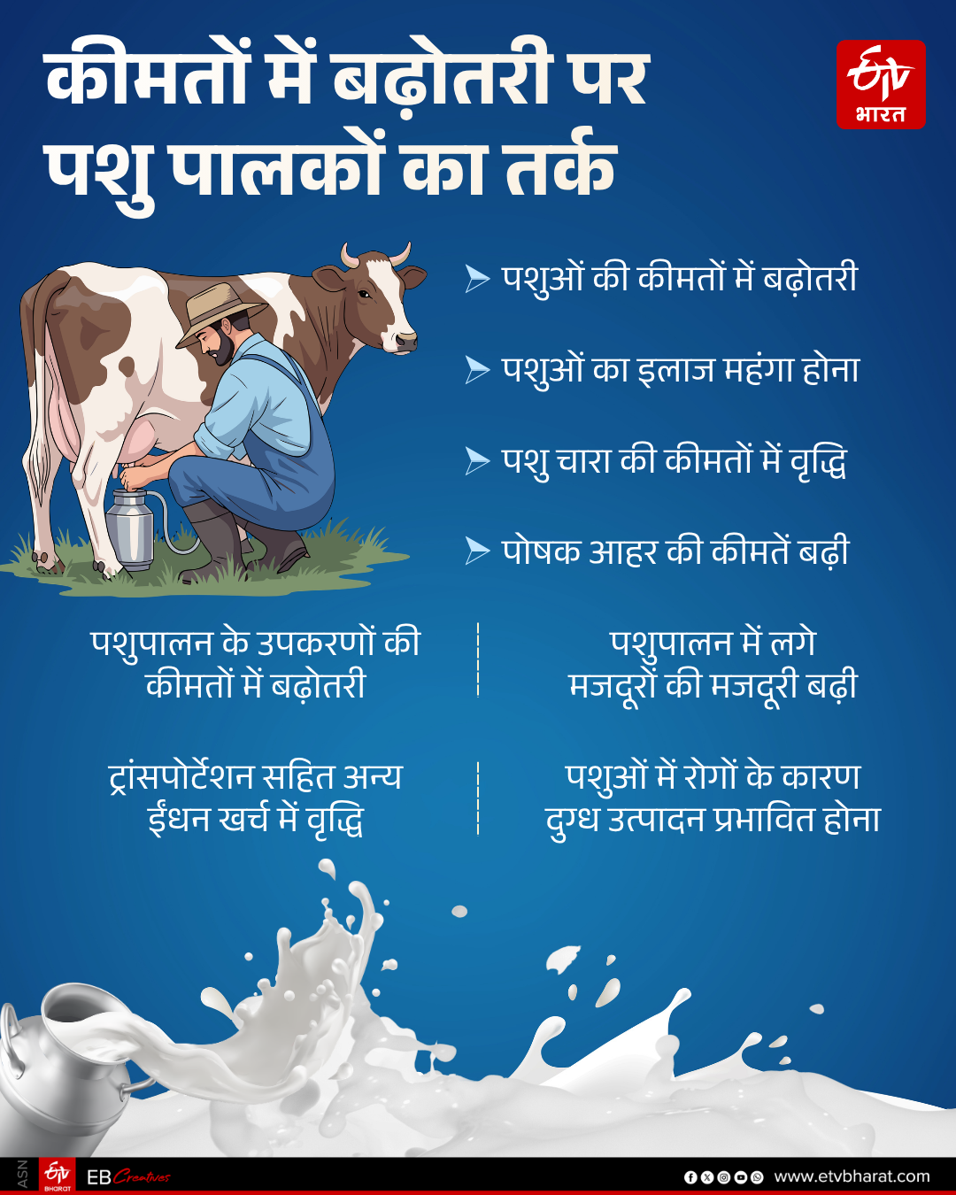 MILK PRICE HIKE